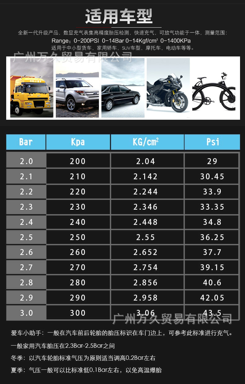 Display Inflating Meter High Precision Tire Inflating Meter Digital Display Tire Inflator Pressure Gauge Inflating Meter Display Inflating Meter High Precision Tire Inflating Meter Digital Display Tire Inflator Pressure Gauge Inflating Meter