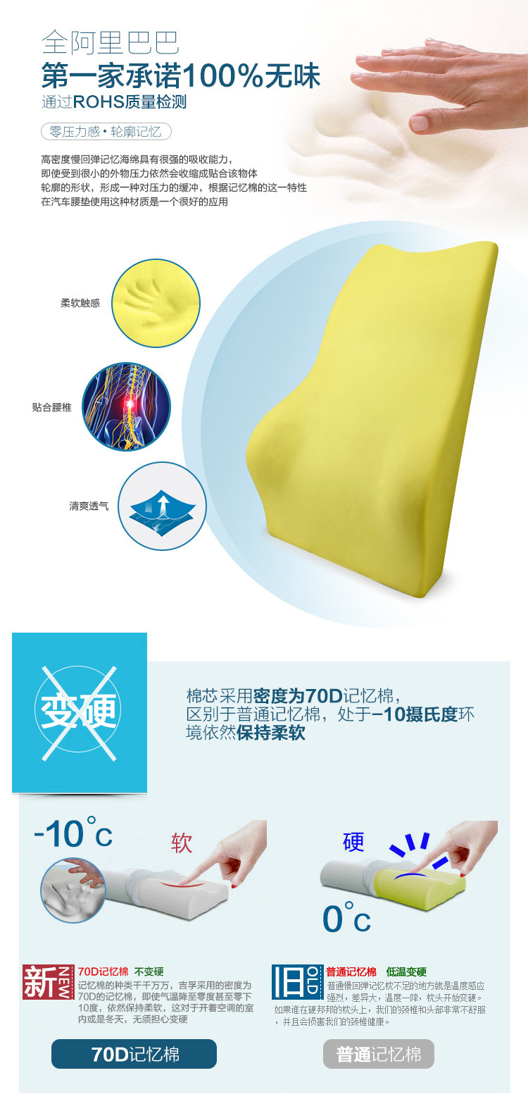 Foam Waist Cushion Waist Support Cushion Seat Backrest Waist Cushion Waist Pillow Waist Home Car Vehicle Back Cushion