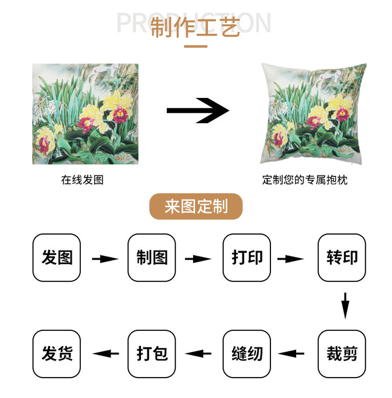 New Plant Flower Canvas Pillow Living Room Sofa Square Simple Pillow Back Seat Cushion Customizable Pattern