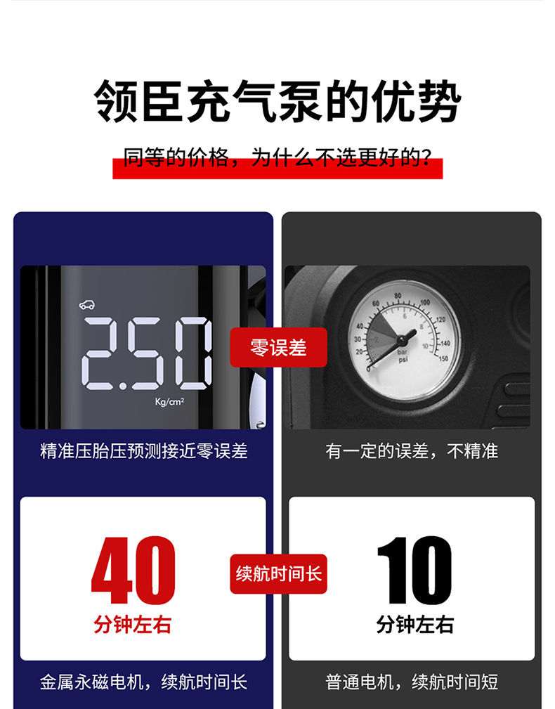 LENCHERN Portable Mini Air Pump Multifunctional Vehicle Digital Display Inflator Tire Pressure Monitoring Tire Tire Pump LENCHERN Portable Mini Air Pump Multifunctional Vehicle Digital Display Inflator Tire Pressure Monitoring Tire Tire Pump