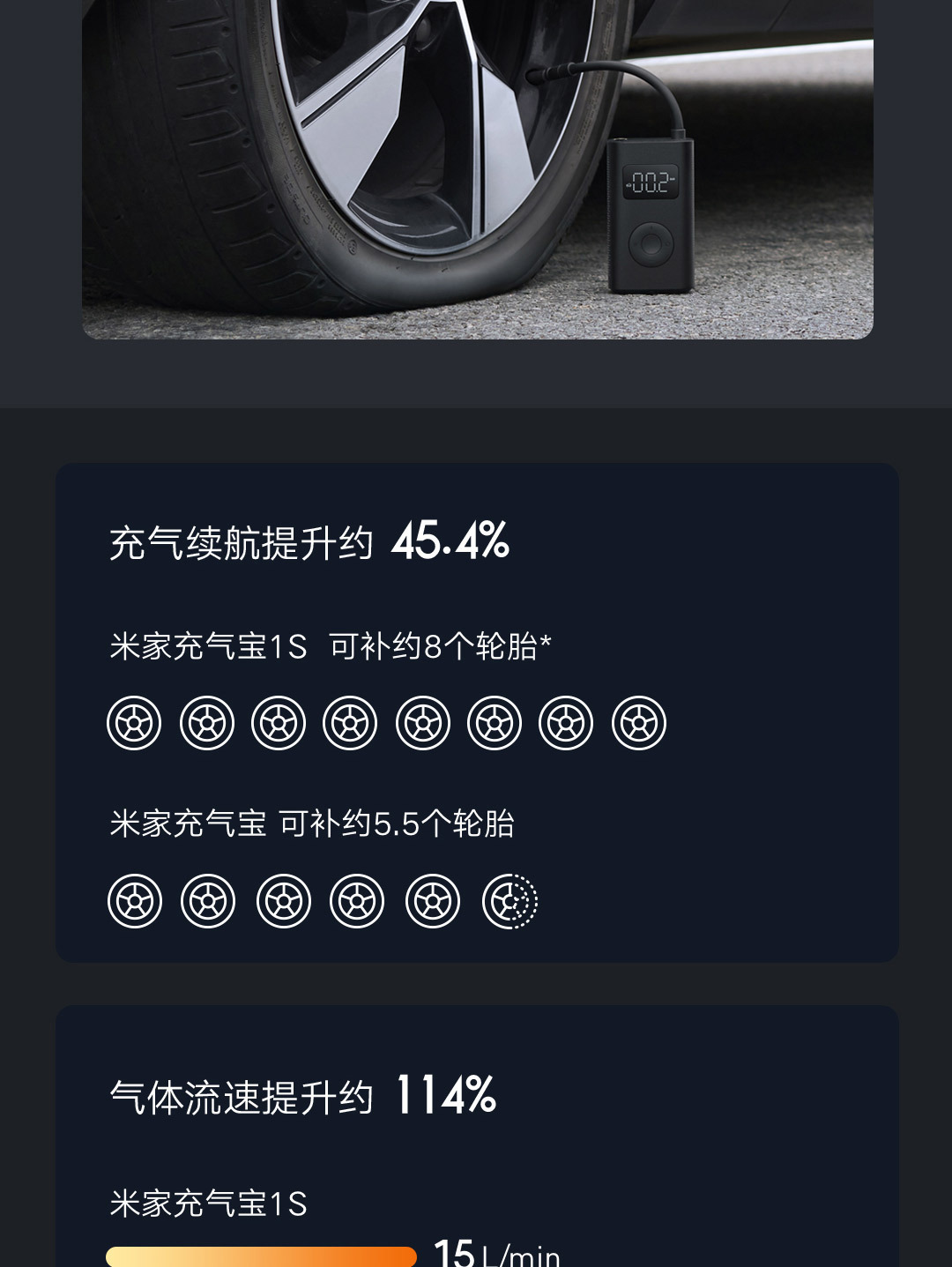 Portable MIJIA Inflatable Treasure 1S Electric Air Pump Car Inflator Car Tire Bicycle Tire Pump Portable MIJIA Inflatable Treasure 1S Electric Air Pump Car Inflator Car Tire Bicycle Tire Pump