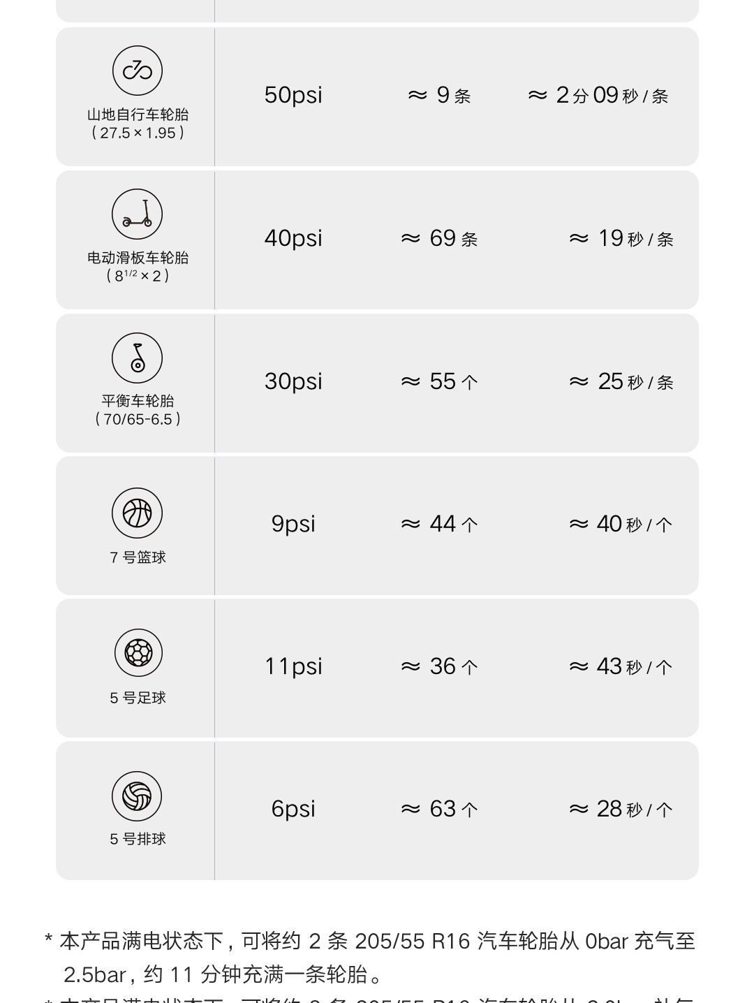 Portable MIJIA Inflatable Treasure 1S Electric Air Pump Car Inflator Car Tire Bicycle Tire Pump Portable MIJIA Inflatable Treasure 1S Electric Air Pump Car Inflator Car Tire Bicycle Tire Pump