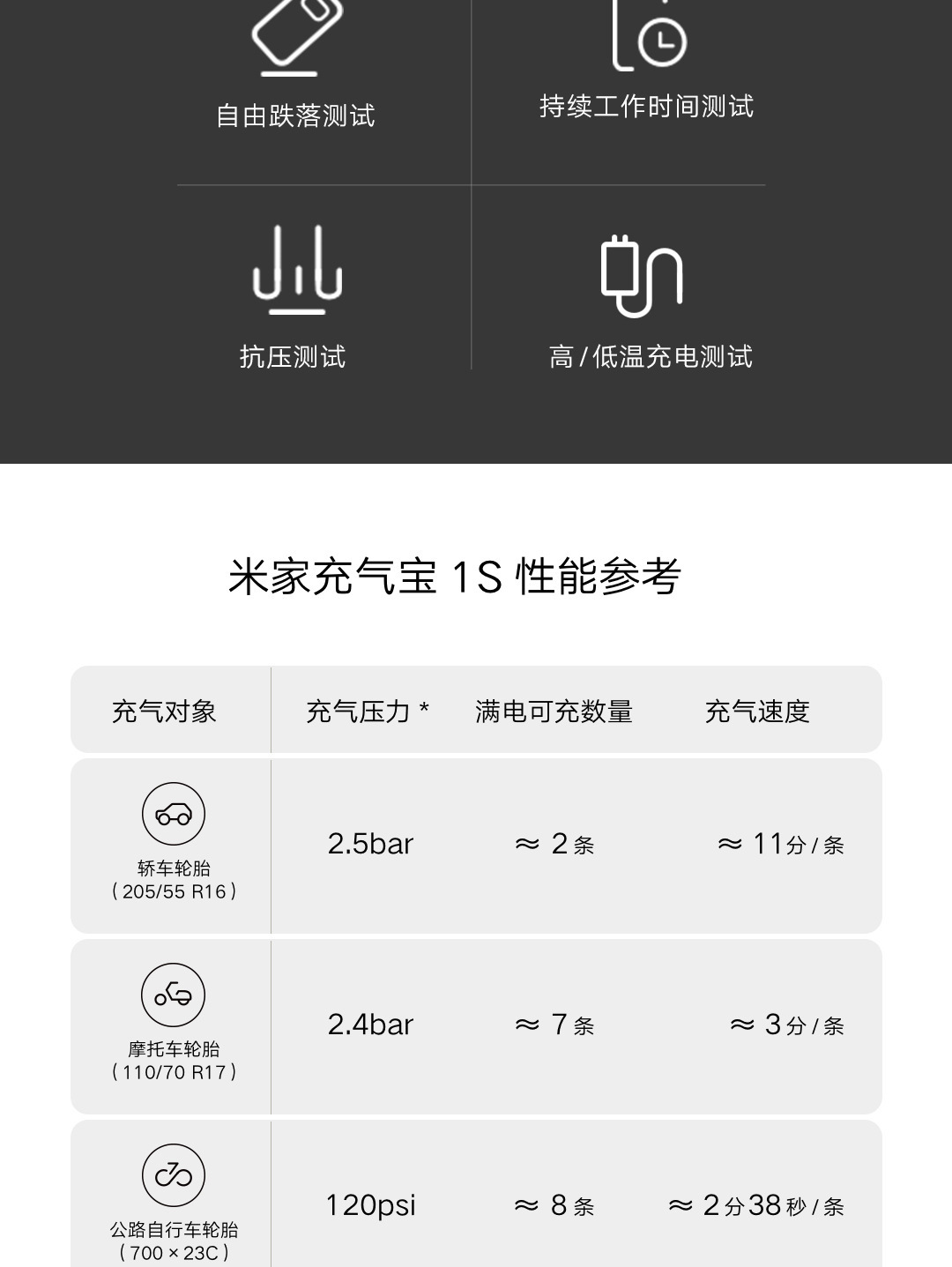 Portable MIJIA Inflatable Treasure 1S Electric Air Pump Car Inflator Car Tire Bicycle Tire Pump Portable MIJIA Inflatable Treasure 1S Electric Air Pump Car Inflator Car Tire Bicycle Tire Pump
