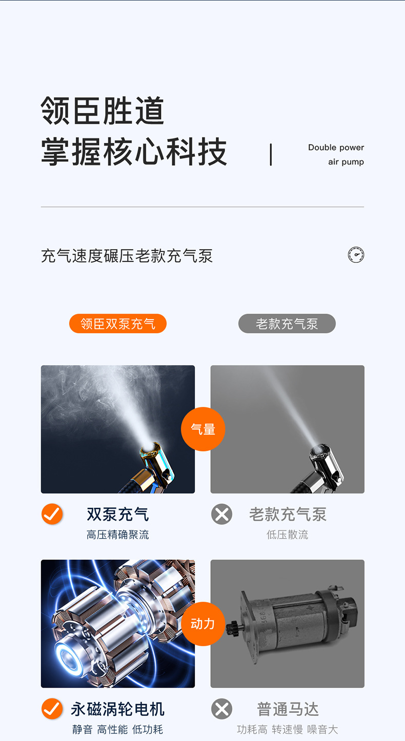 Portable Mini Air Pump Multifunctional Vehicle Digital Display Inflator Tire Pressure Monitoring Tire Tire Pump Portable Mini Air Pump Multifunctional Vehicle Digital Display Inflator Tire Pressure Monitoring Tire Tire Pump