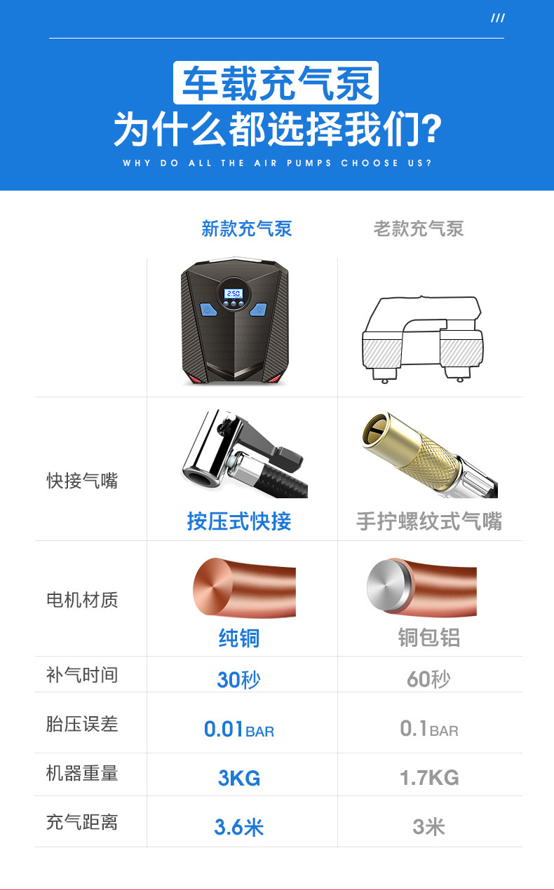 Vehicle Air Pump Car Air Pump Digital Display 12V Portable Tire Tire Pump Intelligent Tire Repair Inflatable Vehicle Air Pump Car Air Pump Digital Display 12V Portable Tire Tire Pump Intelligent Tire Repair Inflatable