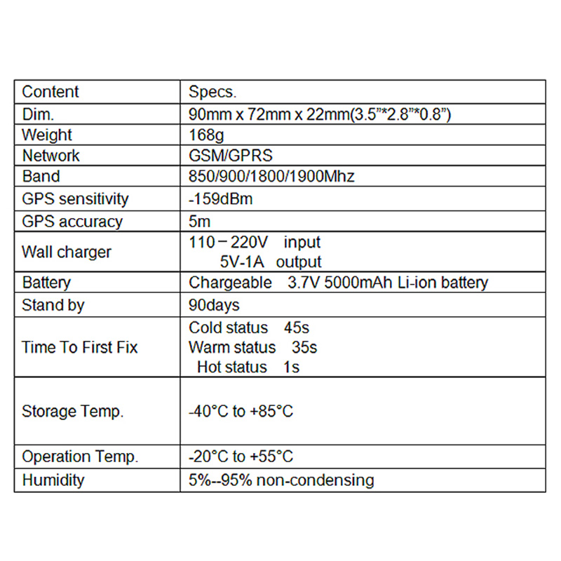 Vehicle GPS Tracker Tk905 Strong Magnetic Waterproof Vehicle GPS Tracker Tk905 Strong Magnetic Waterproof
