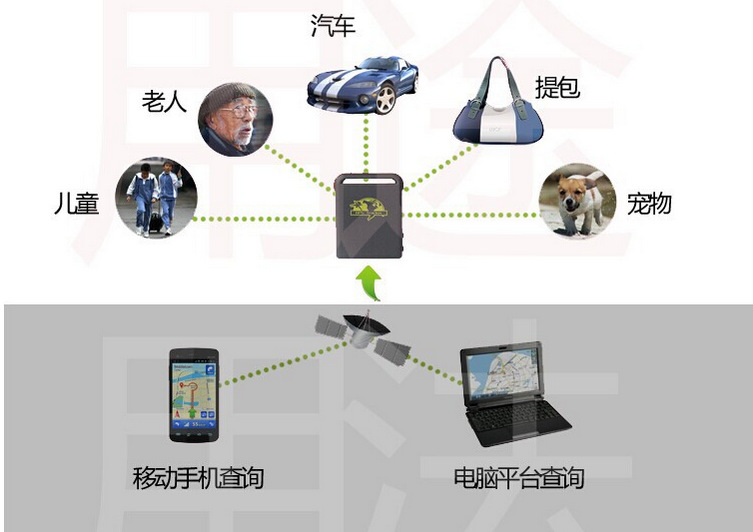 GPS locator tracker gps102-2 high-quality genuine direct GPS locator tracker gps102-2 high-quality genuine direct