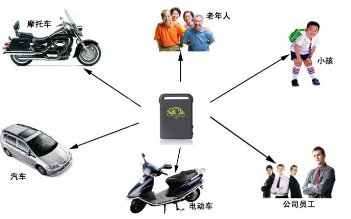GPS locator tracker gps102-2 high-quality genuine direct GPS locator tracker gps102-2 high-quality genuine direct