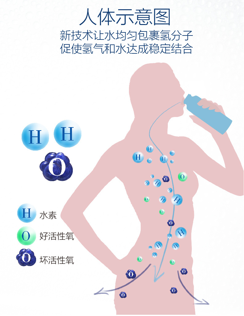New Hydrogen-Rich Electrolytic Water Cup Japan Hydrogenrich Water Cup Negative Ion Generator Portable Smart Health Glass Water Cup