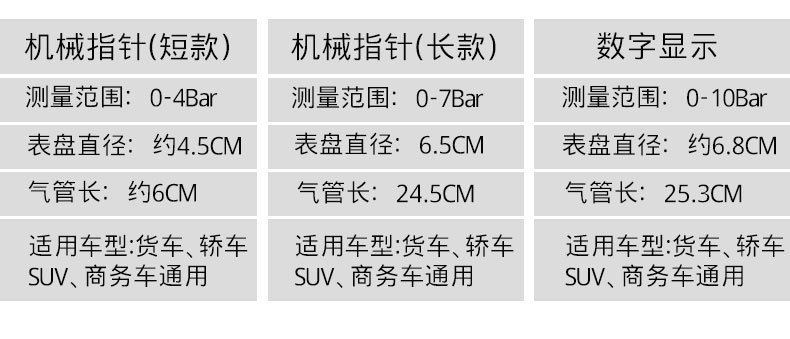 Pressure Gauge Tire Pressure Gauge of Automobile Tire Pressure Gun Air Pressure Gauge Digital Tire Pressure Test Meter