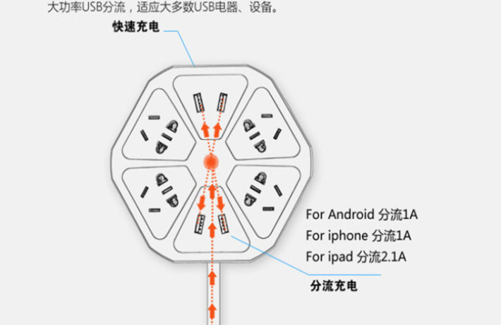 Multiple USB socket boards are wired into the multifunctional power converter terminal boards