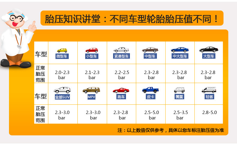 Car Tire Pressure Gauge High-Precision Monitor Tire Pressure Monitoring Table Barometer Tire Pressure Gauge Monitor