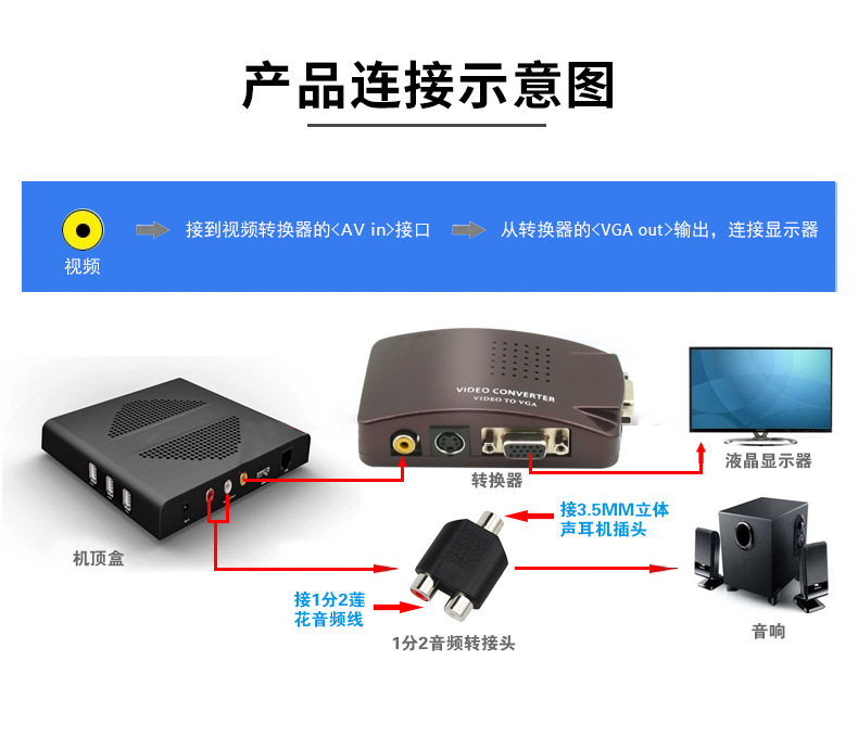 Oten AV to VGA converter box S terminal video TV to computer monitor TV converter box