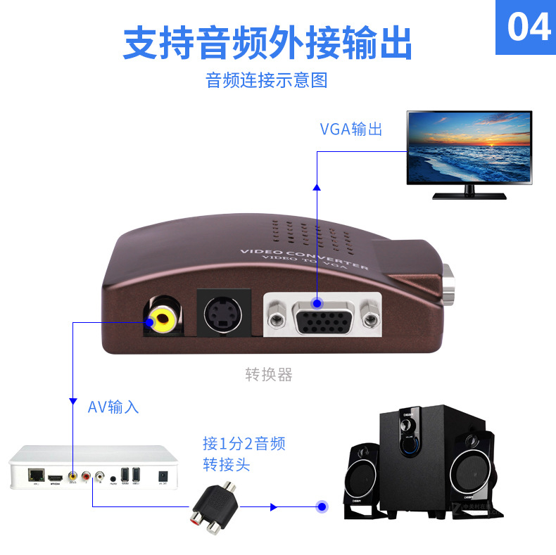 Oten AV to VGA converter box S terminal video TV to computer monitor TV converter box