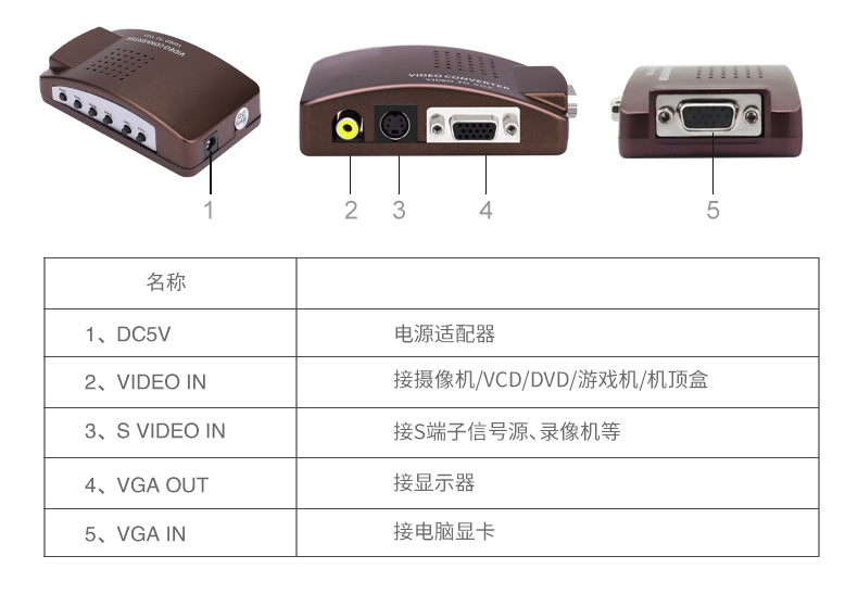 Oten AV to VGA converter box S terminal video TV to computer monitor TV converter box