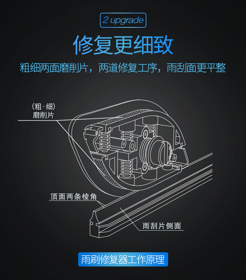 Shuaibei Wiper Repair Device Wiper Rubber Strip Repair Device Genuine Car Supplies Wiper Repair Device