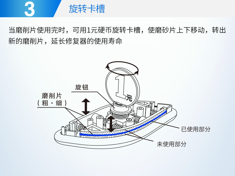 Shuaibei Wiper Repair Device Wiper Rubber Strip Repair Device Genuine Car Supplies Wiper Repair Device