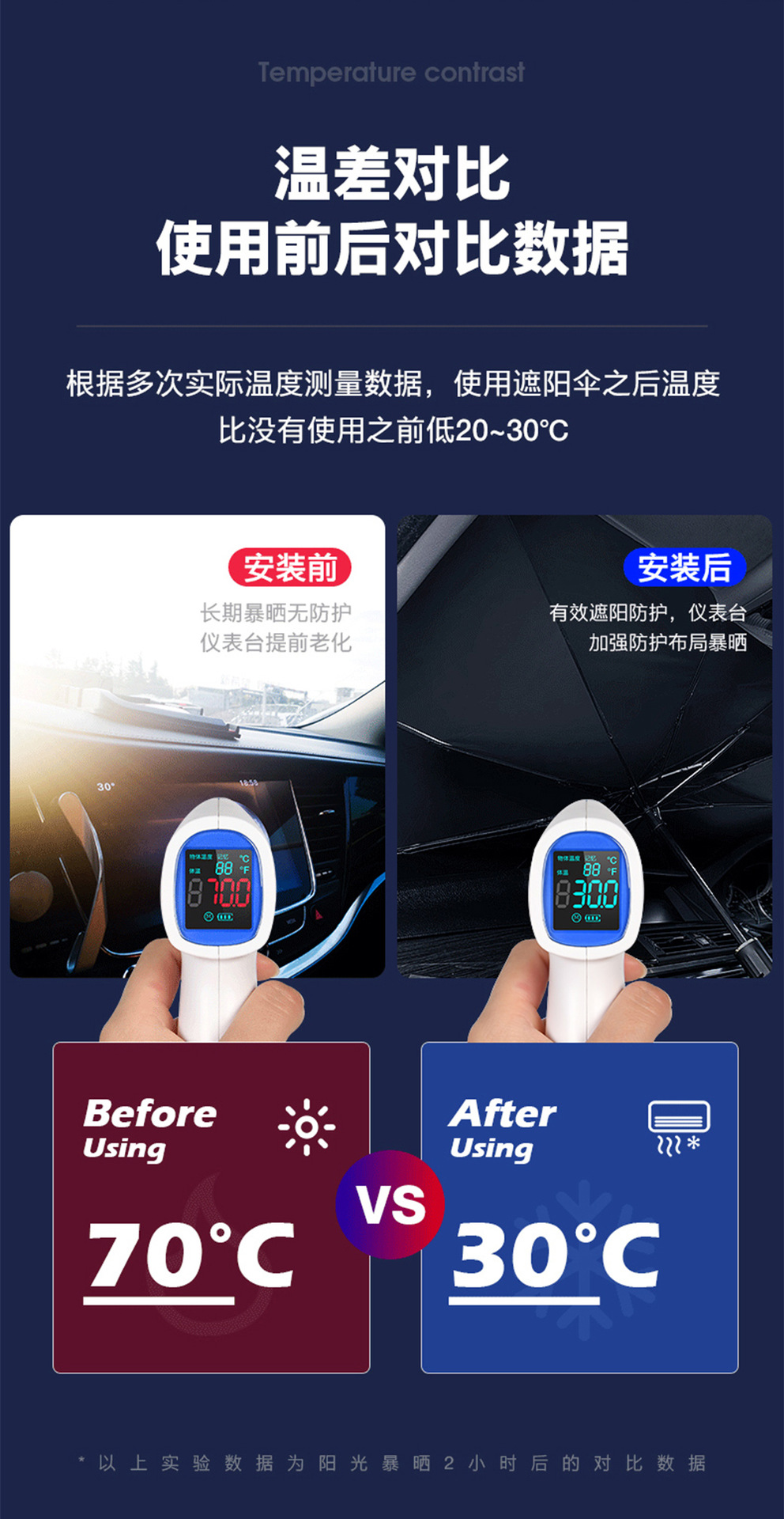  Anti-Shedding Car Sun shade Motor Front Windshield Thermal Insulation Visor Car Sun Umbrella Wholesale