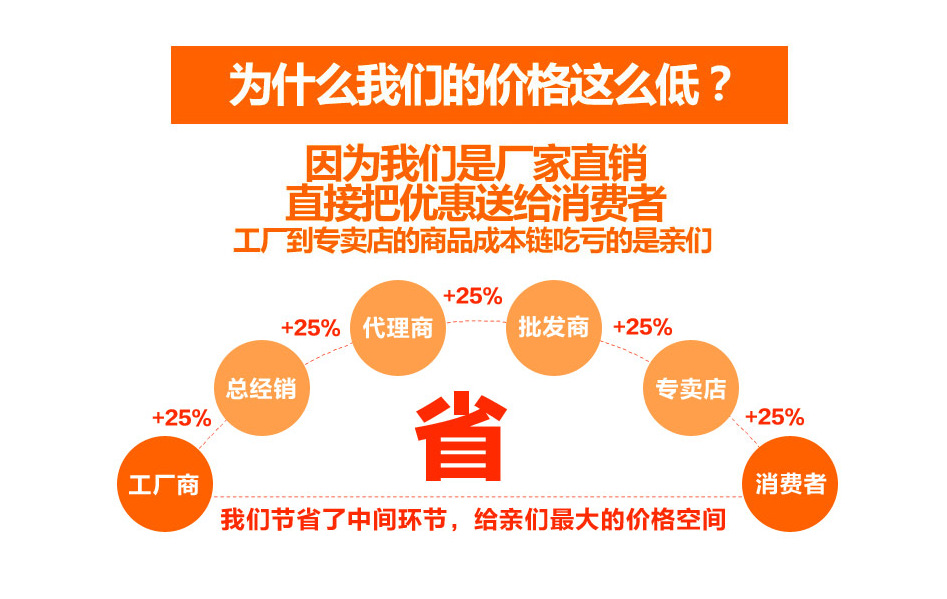 Outdoor Barbecue Shredded Meat Meat Dividing Machine Meat Barbecue Fork Solid Bear Claw Meat Dividing Machine Outdoor Barbecue Shredded Meat Meat Dividing Machine Meat Barbecue Fork Solid Bear Claw Meat Dividing Machine