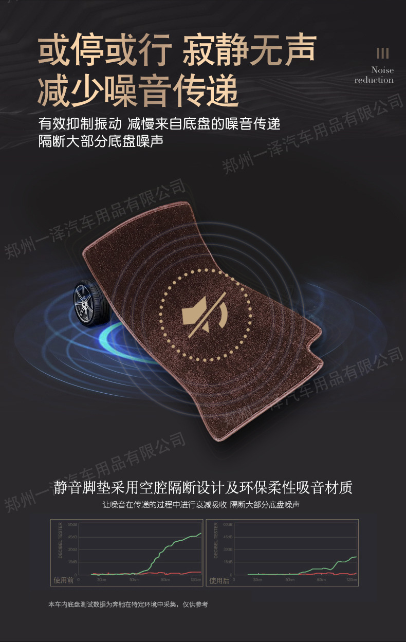 Car Foot Mat Fully Enclosed Foot Mat XFL XEL F-PACE XF Xe XJL Car Double-Layer Foot Mat Car Foot Mat Fully Enclosed Foot Mat XFL XEL F-PACE XF Xe XJL Car Double-Layer Foot Mat