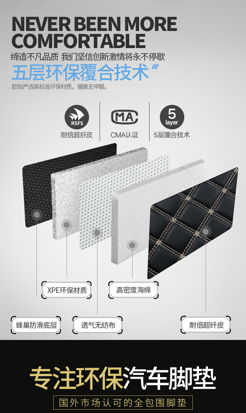 Car Foot Mat Tharu Fully Enclosed PVC Coil Foot Mat Fully Enclosed Foot Mat One Product Dropshipping