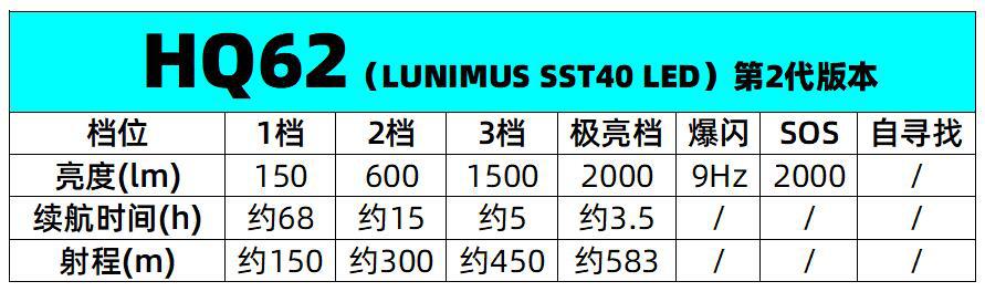 Factory Diving Flashlight Fishing and Hunting Strong Light USB Direct Charging Patrol Rechargeable Flashlight Outdoor Waterproof Flashlight Factory Diving Flashlight Fishing and Hunting Strong Light USB Direct Charging Patrol Rechargeable Flashlight Outdoor Waterproof Flashlight