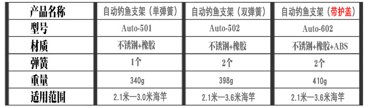 Patent Product Hunting Automatic Fishing Rod Sea Fishing Rod Bracket Telescopic Fishing Rod Casting Rods Floor Outlet Spring Bracket Fishing Pole Launching Device Fishing Gear Patent Product Hunting Automatic Fishing Rod Sea Fishing Rod Bracket Telescopic Fishing Rod Casting Rods Floor Outlet Spring Bracket Fishing Pole Launching Device Fishing Gear