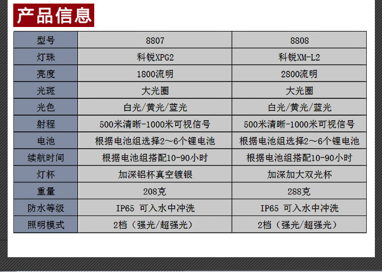 Headlight Strong Light Charging Super Bright Head-Mounted Flashlight Lithium Battery Waterproof USB Power Bank Night Fishing Led Hunting Miner's Lamp Headlight Strong Light Charging Super Bright Head-Mounted Flashlight Lithium Battery Waterproof USB Power Bank Night Fishing Led Hunting Miner's Lamp