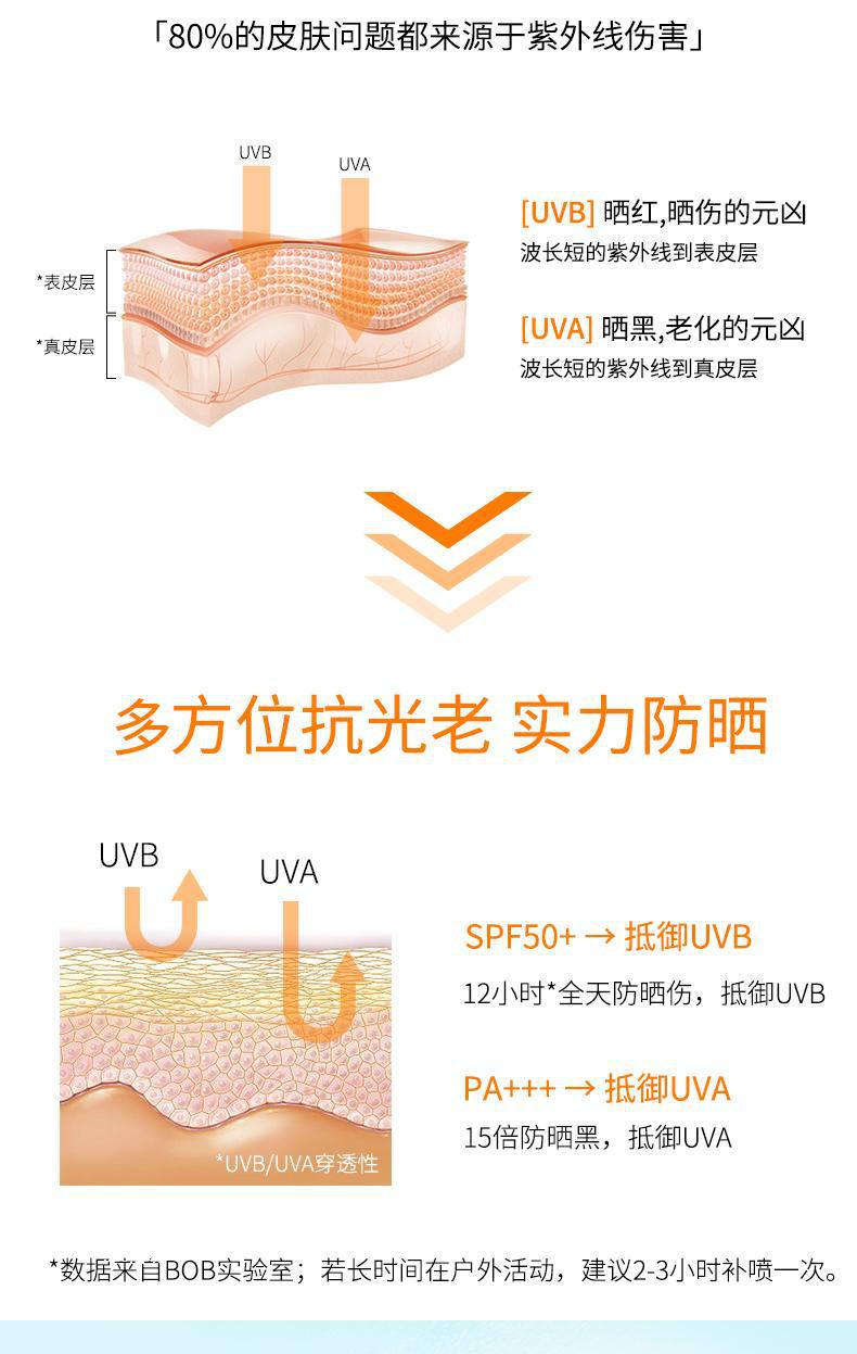 Bob Water-Sensitive Skin-Friendly Sunscreen Spray Male and Female Students Military Training Facial Body Make-up Base UV-Proof Sunscreen