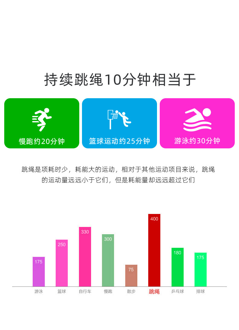 Steel Wire Rope Skipping with Bearings Fitness Fitness Equipment Adult Boys and Girls Students Senior High School Entrance Examination Training Competition Skipping Rope Steel Wire Rope Skipping with Bearings Fitness Fitness Equipment Adult Boys and Girls Students Senior High School Entrance Examination Training Competition Skipping Rope