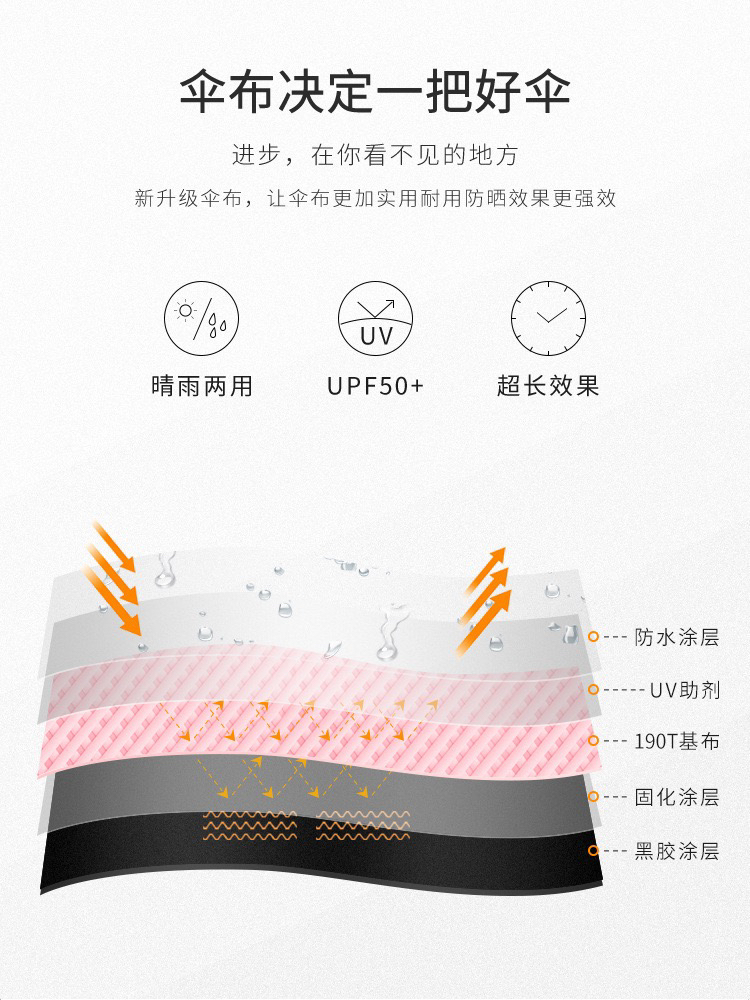 Five-Fold Aluminum Alloy Ultra Light Folding UV Sun Protection UV Protection Black Glue Rain and Rain Dual-Use Pocket Umbrella Mini Women's Umbrella Five-Fold Aluminum Alloy Ultra Light Folding UV Sun Protection UV Protection Black Glue Rain and Rain Dual-Use Pocket Umbrella Mini Women's Umbrella