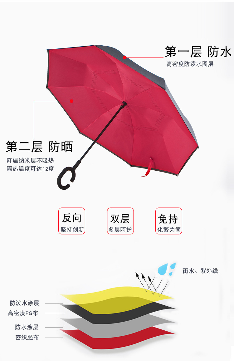 Reverse Direction Umbrella Foldable Rain and Rain Dual-Use Oversized Umbrella for Two Persons Car Special Double-Layer Reverse Wall-Free C- Type Reverse Direction Umbrella Foldable Rain and Rain Dual-Use Oversized Umbrella for Two Persons Car Special Double-Layer Reverse Wall-Free C- Type
