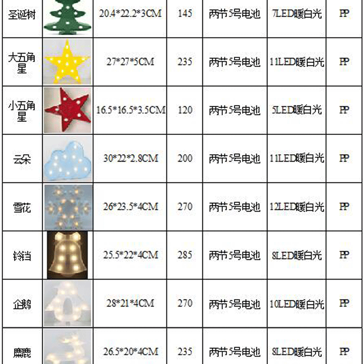 Factory Direct Sales New Ins Flamingo Unicorn Coconut Tree Five-Pointed Star Modeling Lamp Christmas Room Decorative Lights Factory Direct Sales New Ins Flamingo Unicorn Coconut Tree Five-Pointed Star Modeling Lamp Christmas Room Decorative Lights