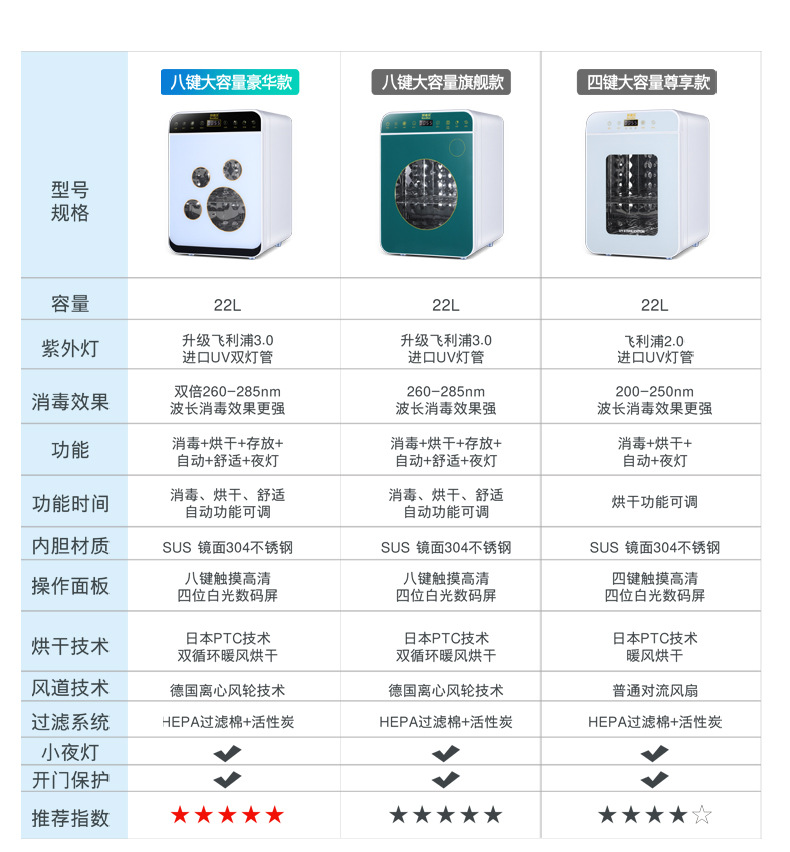 UV UV Baby Sterilizer Baby and Infant Feeding Bottle Disinfection Cabinet Small Household Clothes Feeding Bottle Disinfection Cabinet