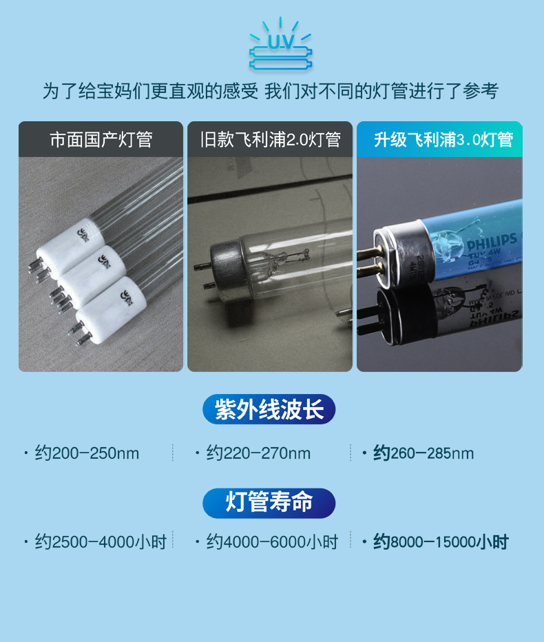 UV UV Baby Sterilizer Baby and Infant Feeding Bottle Disinfection Cabinet Small Household Clothes Feeding Bottle Disinfection Cabinet