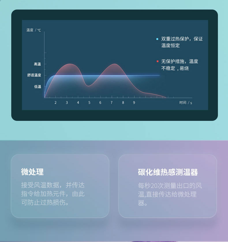 Internet Celebrity T-Type Hammer Household Electric Blower Heating and Cooling Air Red Gradient Portable Hair Dryer Blue Light Anion Generation Factory