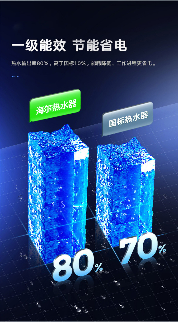Haier Leader Water Heater Household Electric Water Heater 60l Water Heater Water Storage Type Demand Water Heaters Wholesale