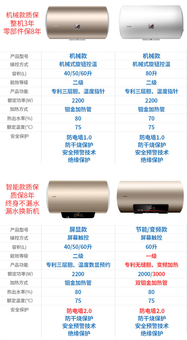 Haier Leader Water Heater Household Electric Water Heater 60l Water Heater Water Storage Type Demand Water Heaters Wholesale