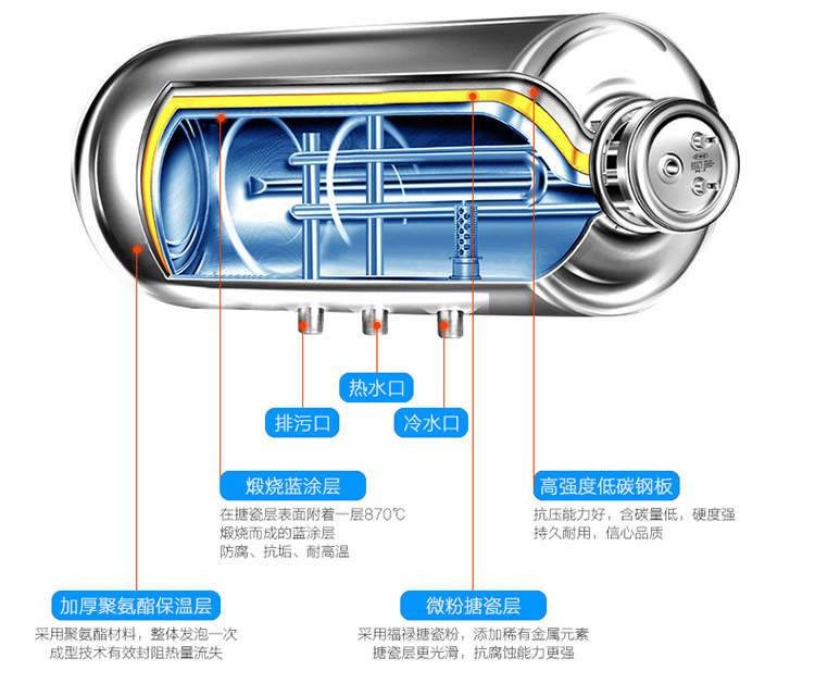 Wholesale Household Electric Water Heater Water Storage Type Demand Water Heaters Smart round Barrel Flat Barrel Energy Saving Frequency Conversion Bath Machine