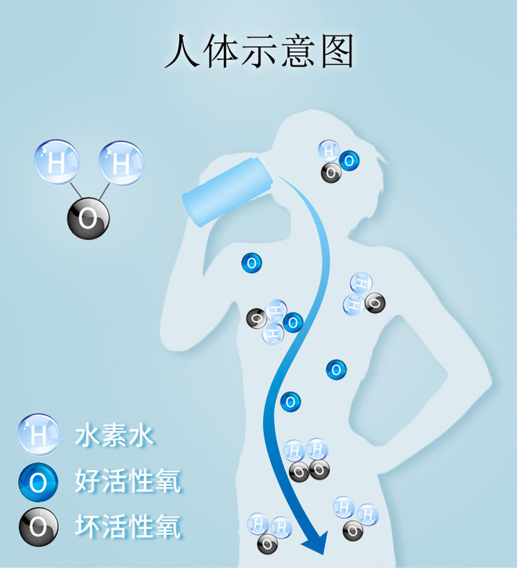 Quality Assurance Rich Hydrogen Water Cup High Concentration Rechargeable Plain Water Cup Health Cup Glass Cup Quality Assurance Rich Hydrogen Water Cup High Concentration Rechargeable Plain Water Cup Health Cup Glass Cup