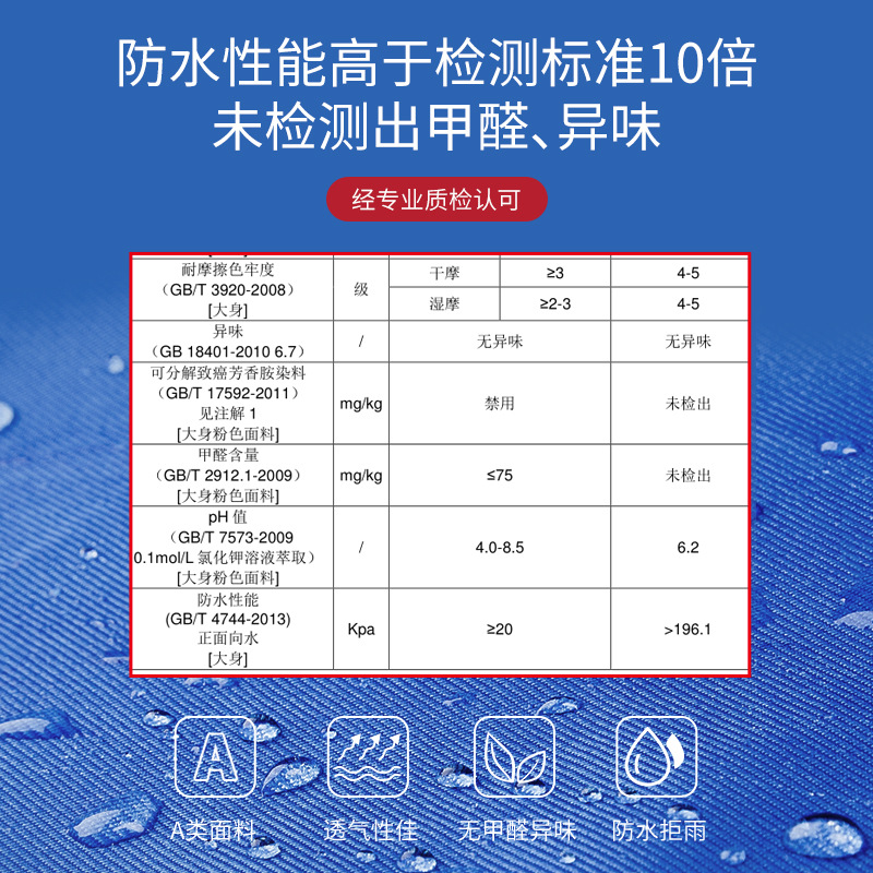 Oxford Cloth Children&#039;s Raincoat with Space for Schoolbag Boys and Girls Primary School Environmental Protection Poncho