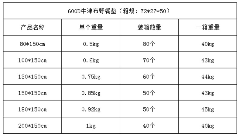 Picnic Mat Moisture Proof Pad Thickened Picnic Blanket Outing Picnic Outdoor Folding Floor Mat Spring Outing Oxford Cloth Waterproof Gasket