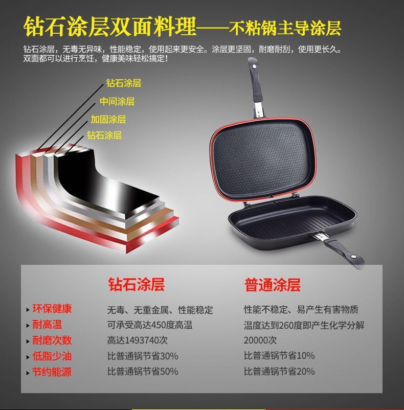 Double-Sided Fried Fish Section Baking Pan Manufacturer Korean Style Grilled Fried Steak Fry Pan Double-Sided Aluminum Fried Bread Black Pan Double-Sided Fried Fish Section Baking Pan Manufacturer Korean Style Grilled Fried Steak Fry Pan Double-Sided Aluminum Fried Bread Black Pan