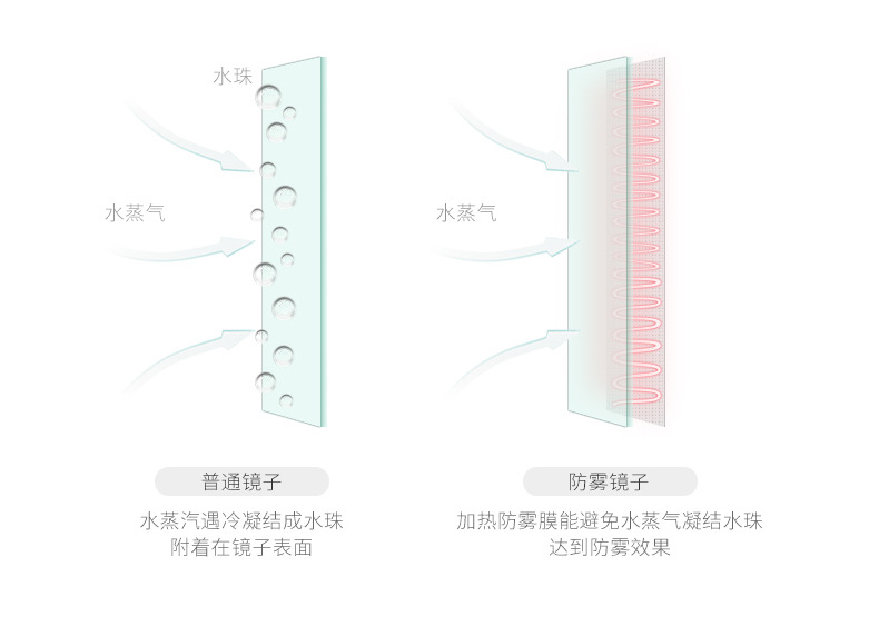 Smart Fashion Trending Bathroom Mirror Wall-Mounted Bathroom Mirror with Light Led Bathroom Mirror Luminous Antifog Glasses Smart Fashion Trending Bathroom Mirror Wall-Mounted Bathroom Mirror with Light Led Bathroom Mirror Luminous Antifog Glasses