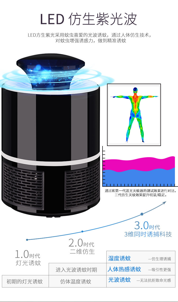 New Mosquito Killing Lamp Household Fly Killing Mosquito Repellent Led Mosquito Killer Mosquito Trap Lamp Radiation-Free Wholesale One Piece Dropshipping New Mosquito Killing Lamp Household Fly Killing Mosquito Repellent Led Mosquito Killer Mosquito Trap Lamp Radiation-Free Wholesale One Piece Dropshipping