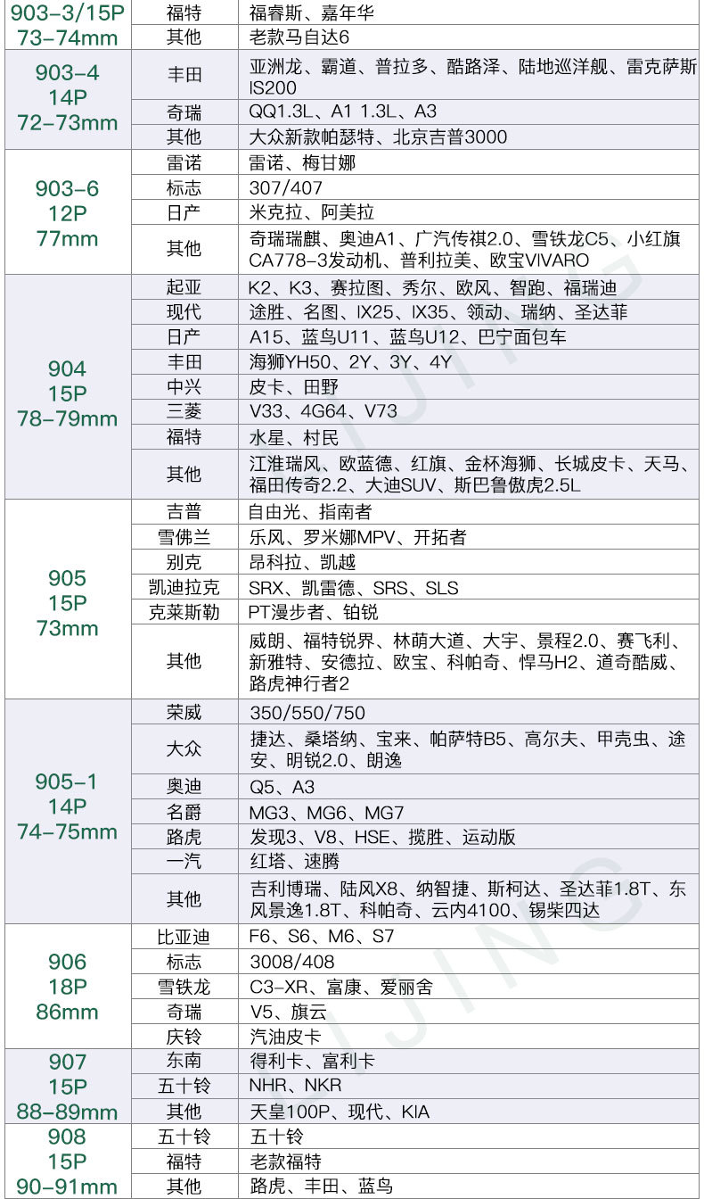 Lijing Oil Filter Disassembly Tool Cap Sleeve Filter Auto Protection Special Car Replacement and Unloading Oil Filter Wrench Lijing Oil Filter Disassembly Tool Cap Sleeve Filter Auto Protection Special Car Replacement and Unloading Oil Filter Wrench