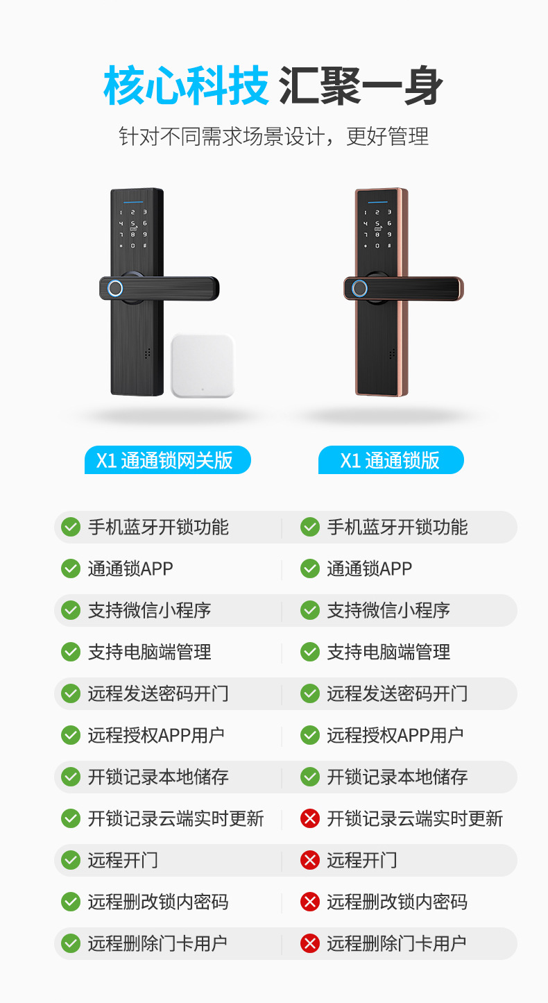 Inner Door Wooden Door Office Door Bedroom Door Fingerprint Lock Chinese And English Graffiti WiFi Bluetooth Pass Smart Lock Inner Door Wooden Door Office Door Bedroom Door Fingerprint Lock Chinese And English Graffiti WiFi Bluetooth Pass Smart Lock