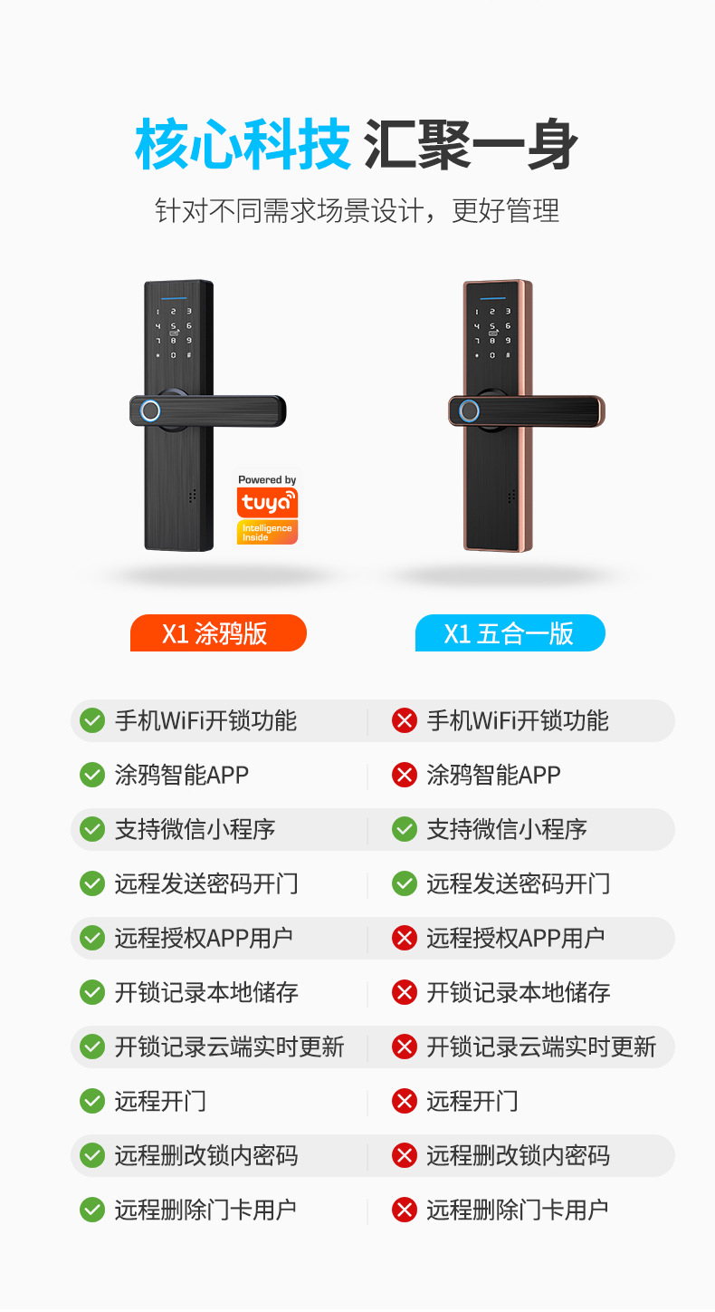 Inner Door Wooden Door Office Door Bedroom Door Fingerprint Lock Chinese And English Graffiti WiFi Bluetooth Pass Smart Lock Inner Door Wooden Door Office Door Bedroom Door Fingerprint Lock Chinese And English Graffiti WiFi Bluetooth Pass Smart Lock