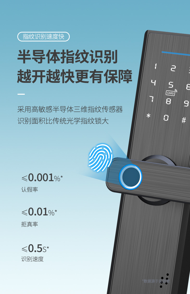 Inner Door Wooden Door Office Door Bedroom Door Fingerprint Lock Chinese And English Graffiti WiFi Bluetooth Pass Smart Lock Inner Door Wooden Door Office Door Bedroom Door Fingerprint Lock Chinese And English Graffiti WiFi Bluetooth Pass Smart Lock