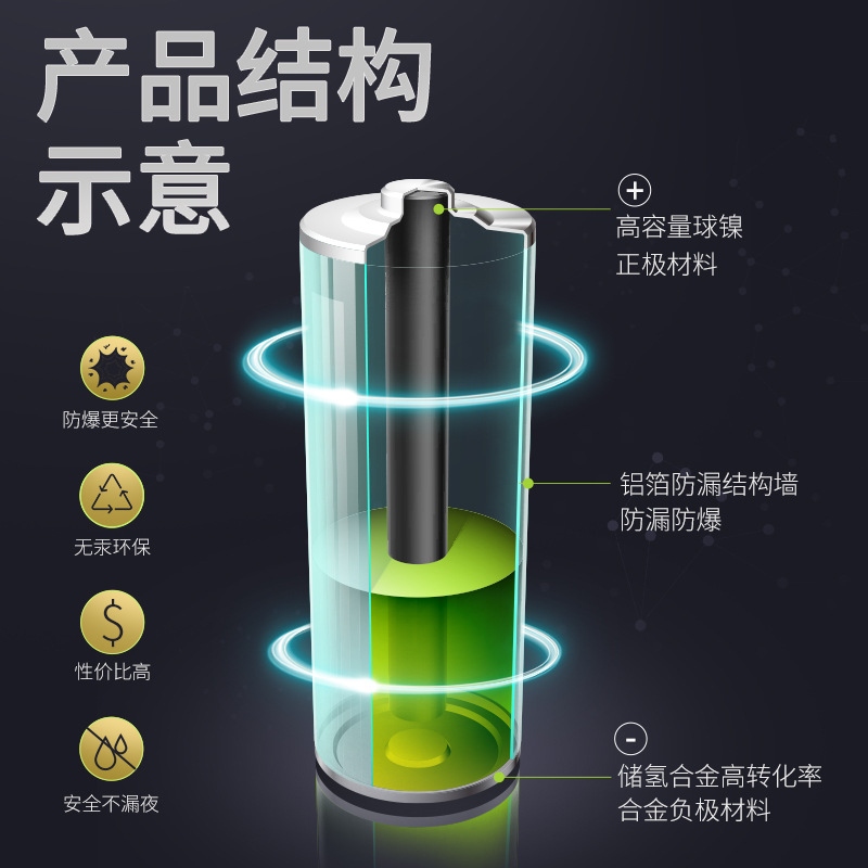 Original Authentic Huatai Hot Digital King No. 5 No. 7 Alkaline Battery Toy Remote Control Smart Door Lock Battery Hot Sale